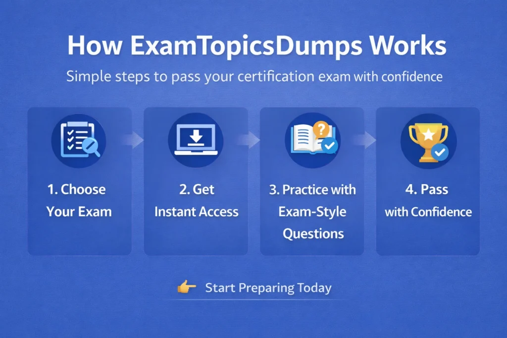 How ExamTopicsDumps Works